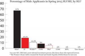 Graph courtesy of Spenser Hickey.