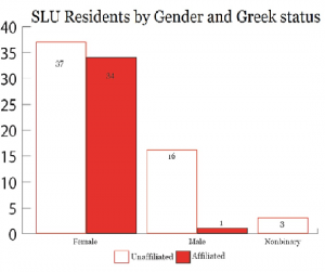 Graph courtesy of Spenser Hickey.