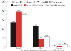 Graph courtesy of Spenser Hickey.